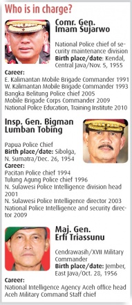 Who is in charge in Papua?